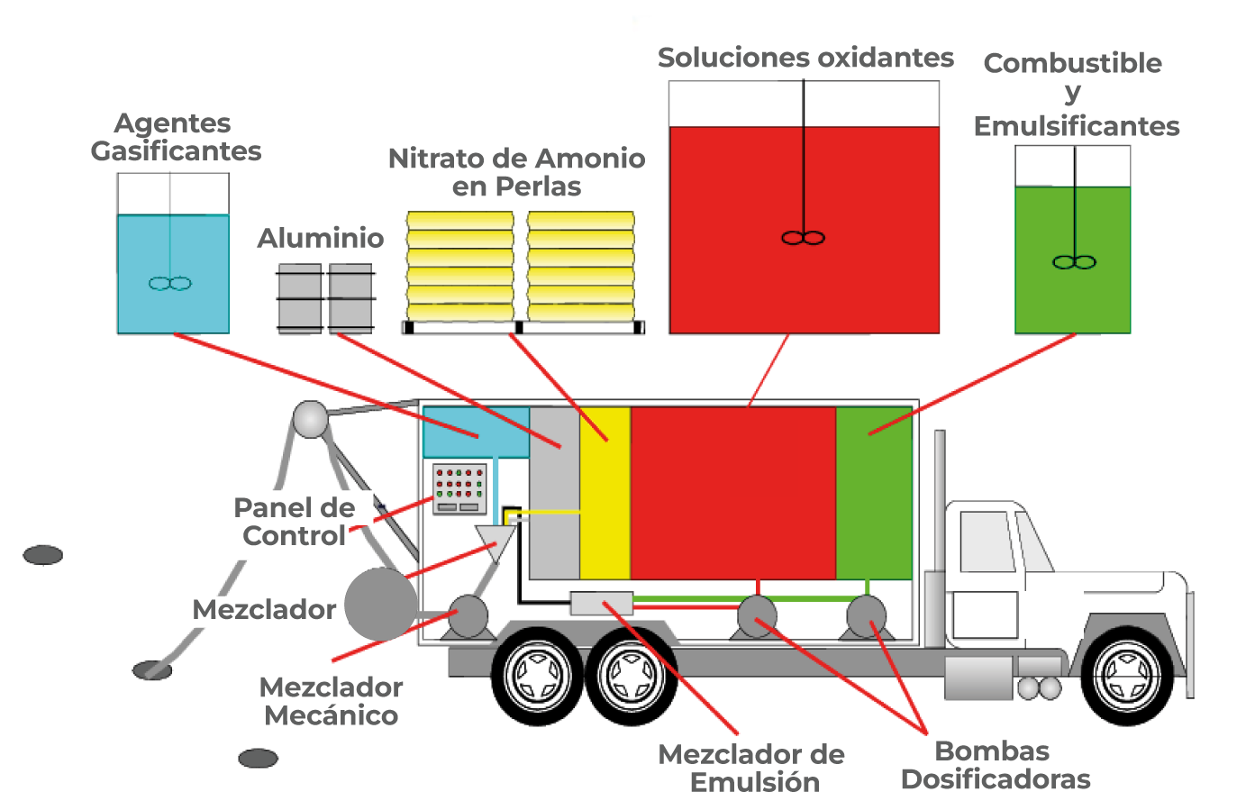 Equipos de Perforación